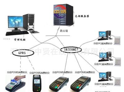 連鎖積分軟件多少錢