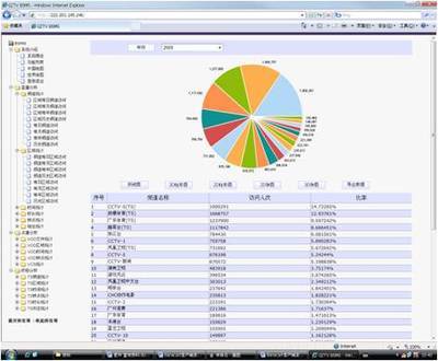 用戶(hù)統(tǒng)計(jì)系統(tǒng)軟件產(chǎn)品 提升數(shù)據(jù)分析與運(yùn)營(yíng)效率的利器