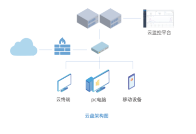 釋放云產(chǎn)品價(jià)值，點(diǎn)亮華網(wǎng)云桌面高效應(yīng)用新通道
